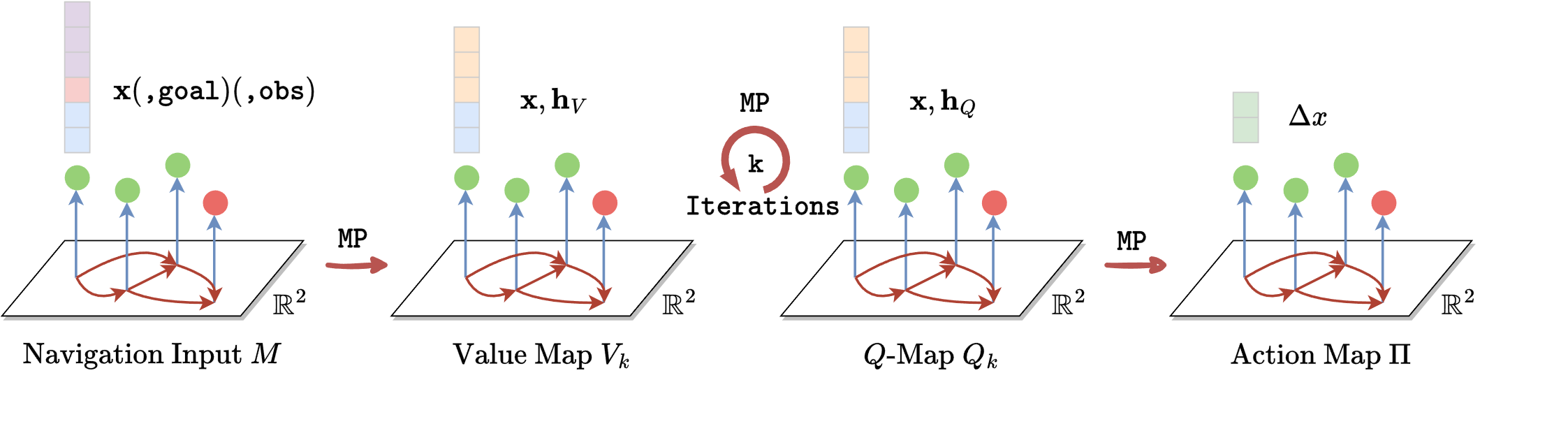 Methodology